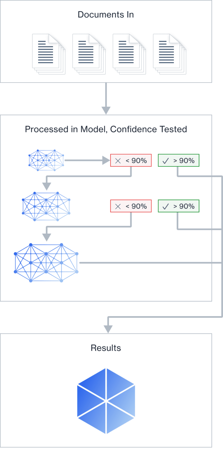 AI Cost Optimization PrimerAI